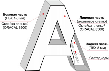 Объемные буквы, вывеска, наружная реклама